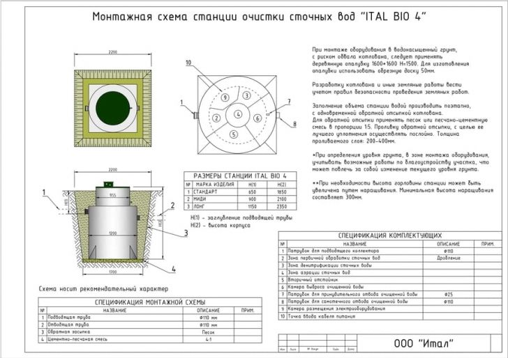 Схема монтажа Итал Био 4